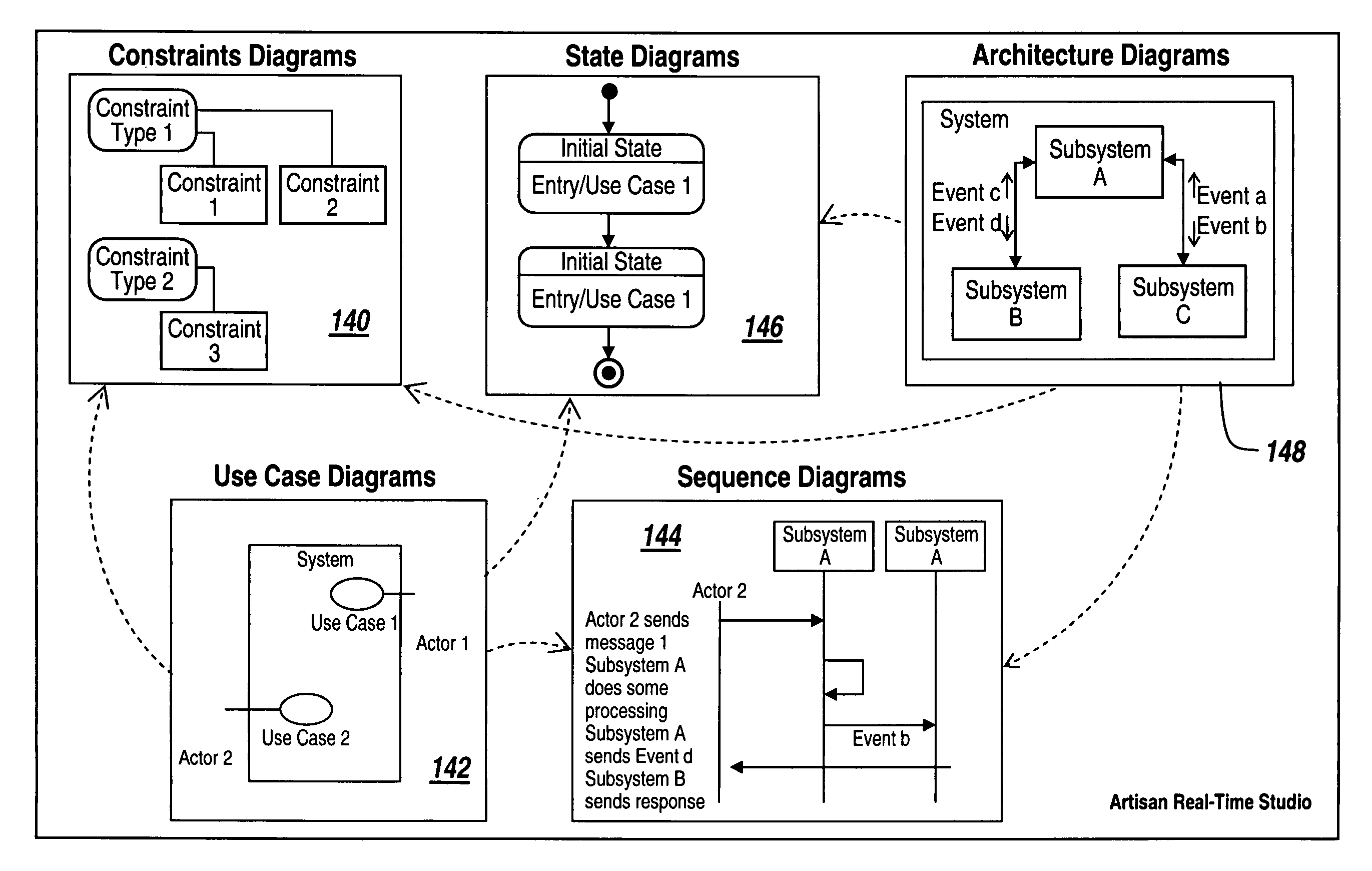 System design combining functional decomposition and object-oriented programming