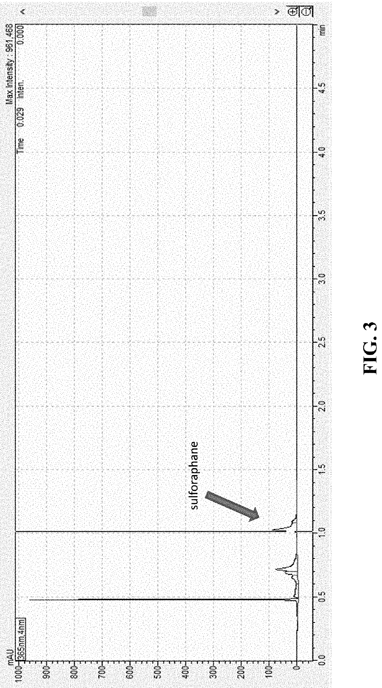 Compositions and methods to increase production of isothiocyanates