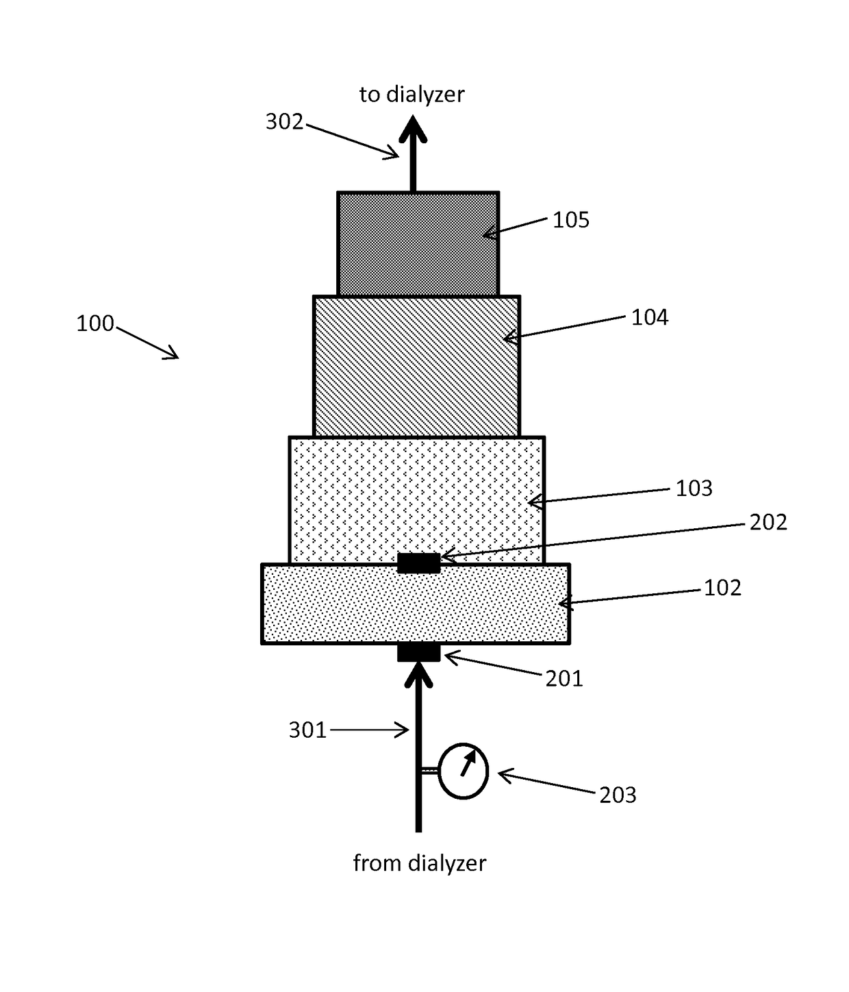 Sorbent cartridge to measure solute concentrations