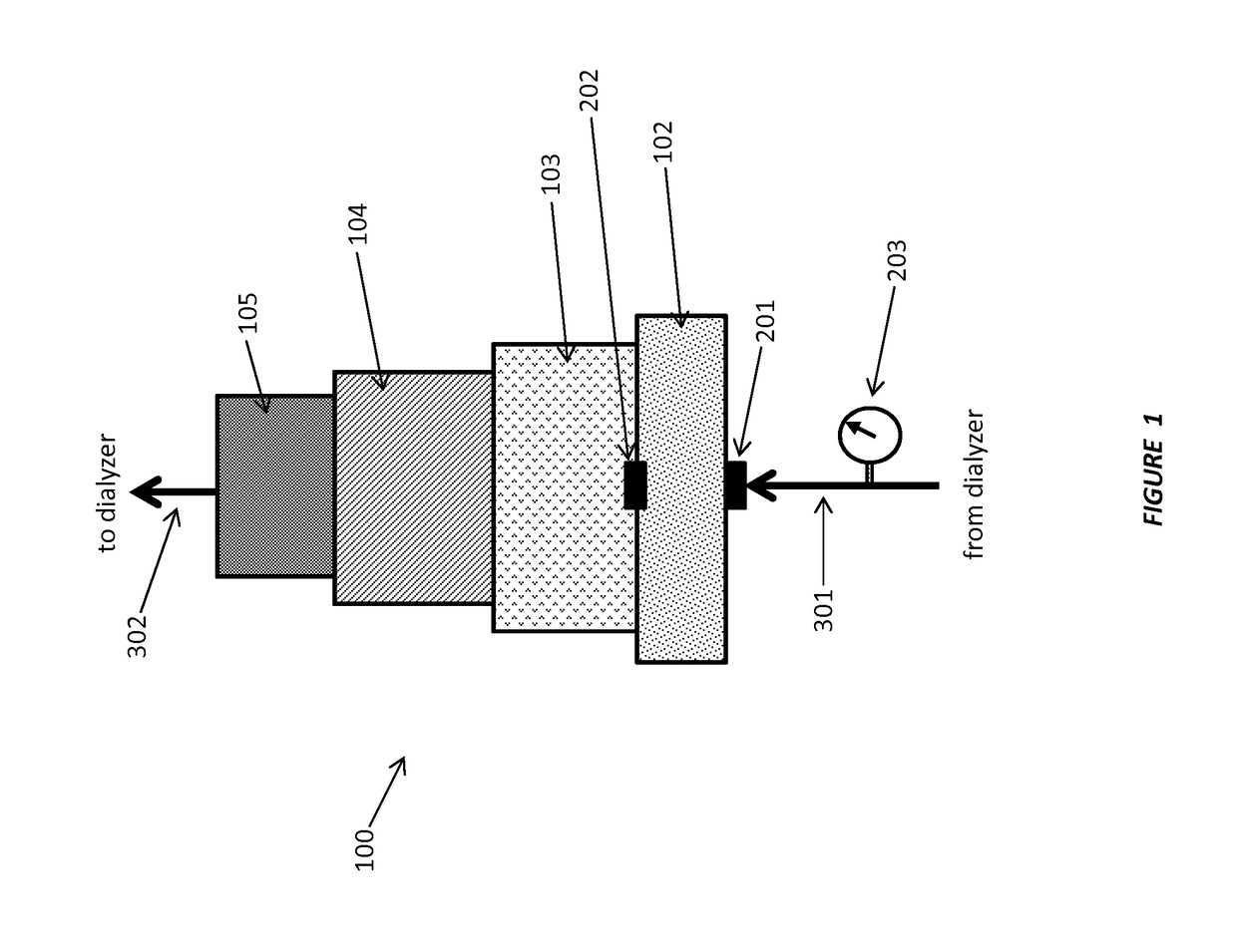 Sorbent cartridge to measure solute concentrations