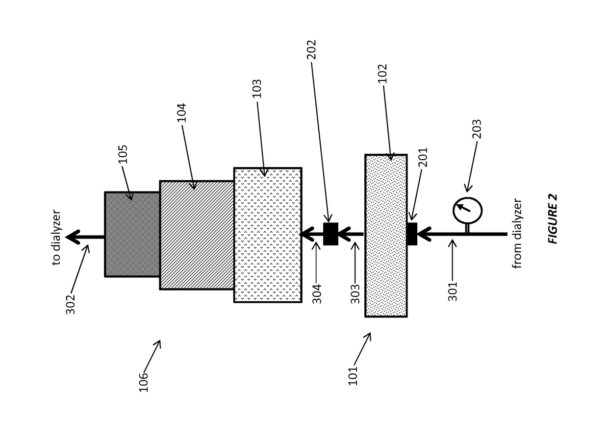 Sorbent cartridge to measure solute concentrations