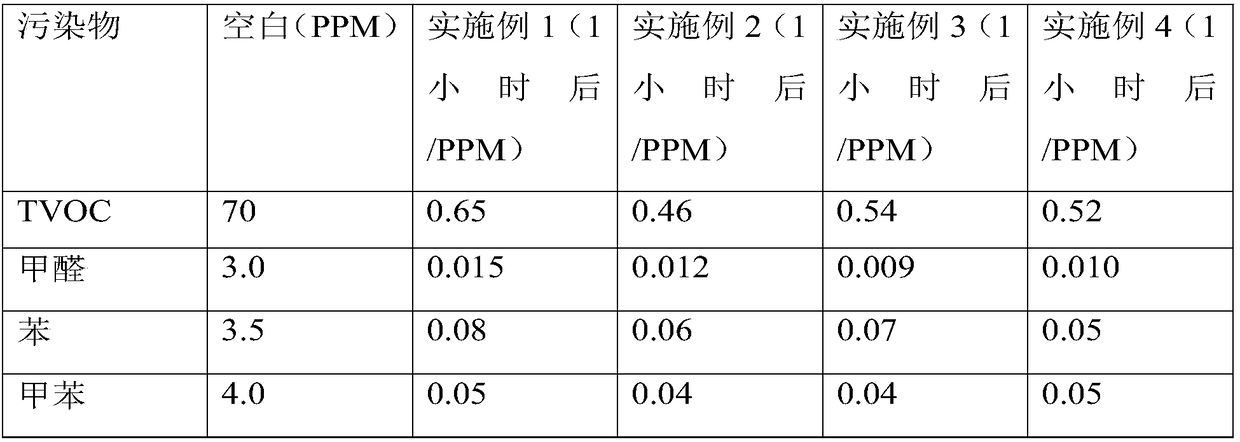 Triple-effect all-weather photocatalyst indoor air purifying agent as well as preparation method and application thereof