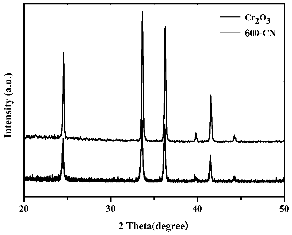Carbon nitride compounded chromium sesquioxide oxygen-vacancy-containing photo-thermal catalyst as well as preparation method and application thereof