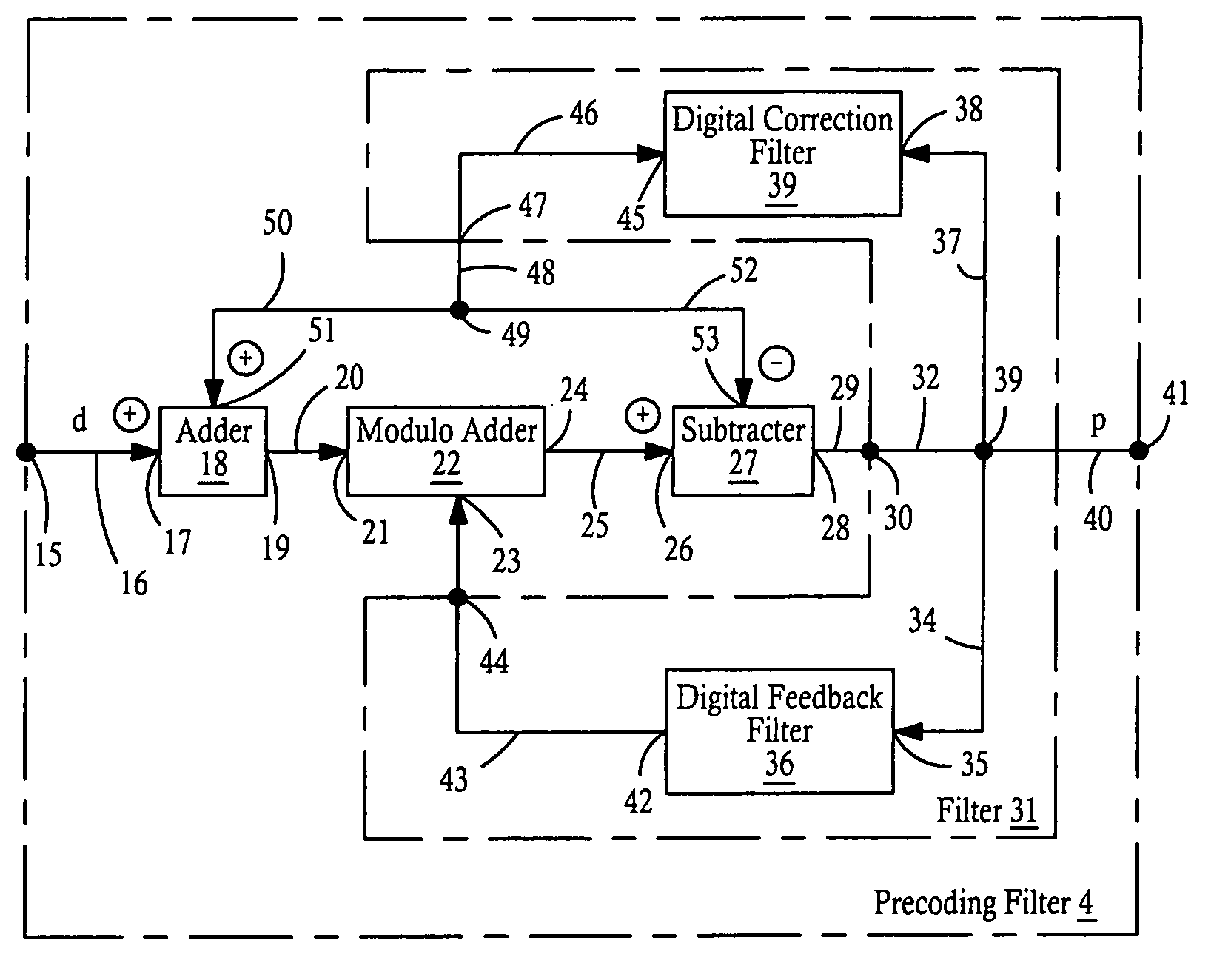 Digital precoding filter for a transmission filter