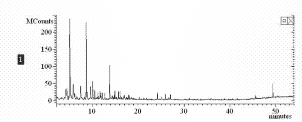 Method for detecting flavor substance in aseptic instant rice