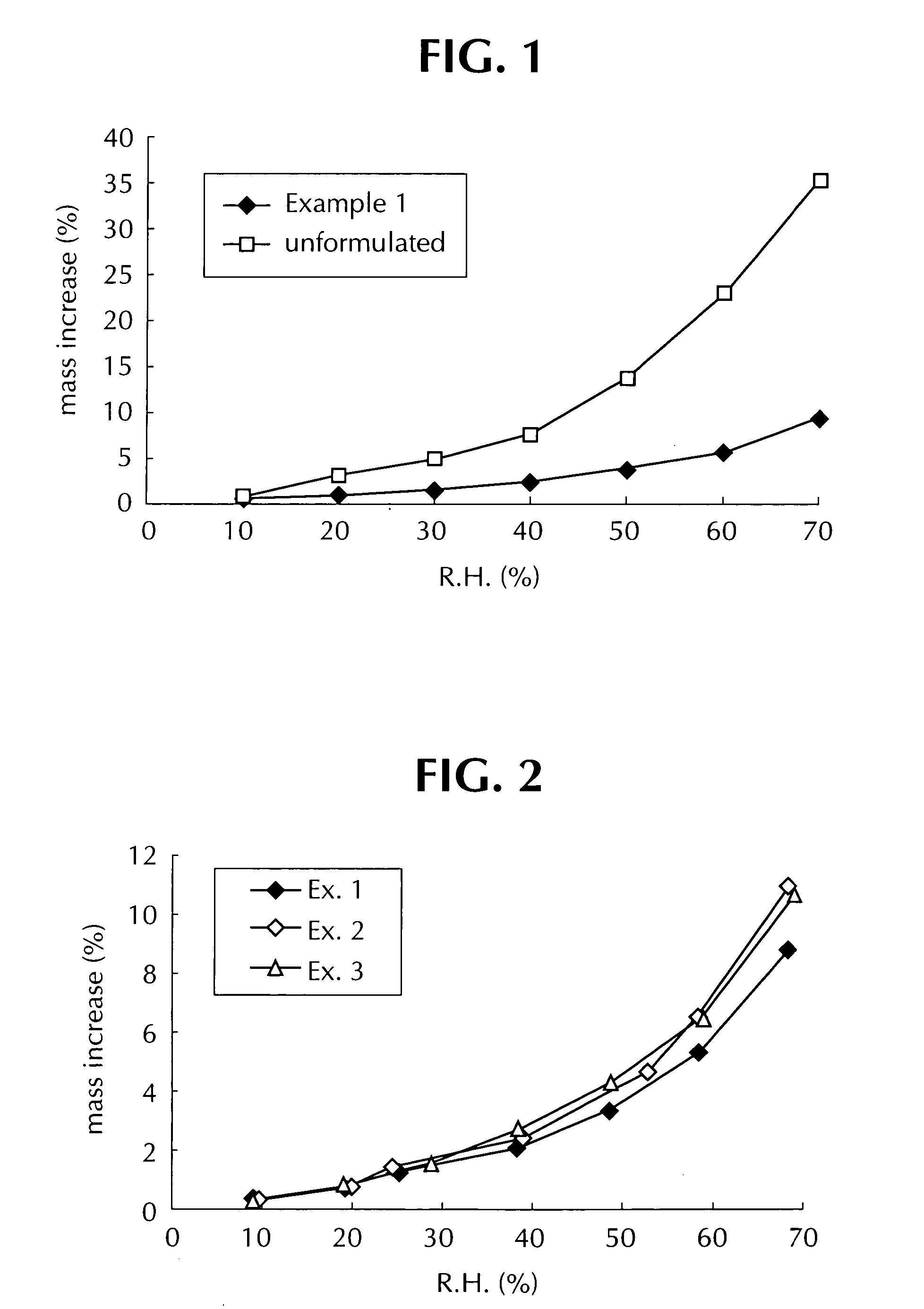 Solid dispersions comprising a hygroscopic and/or deliquescent drug