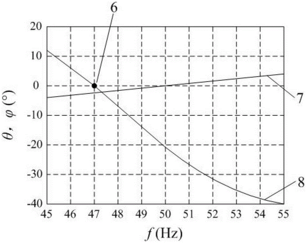 Grid-connected photovoltaic power generation system and its automatic phase shift islanding detection method