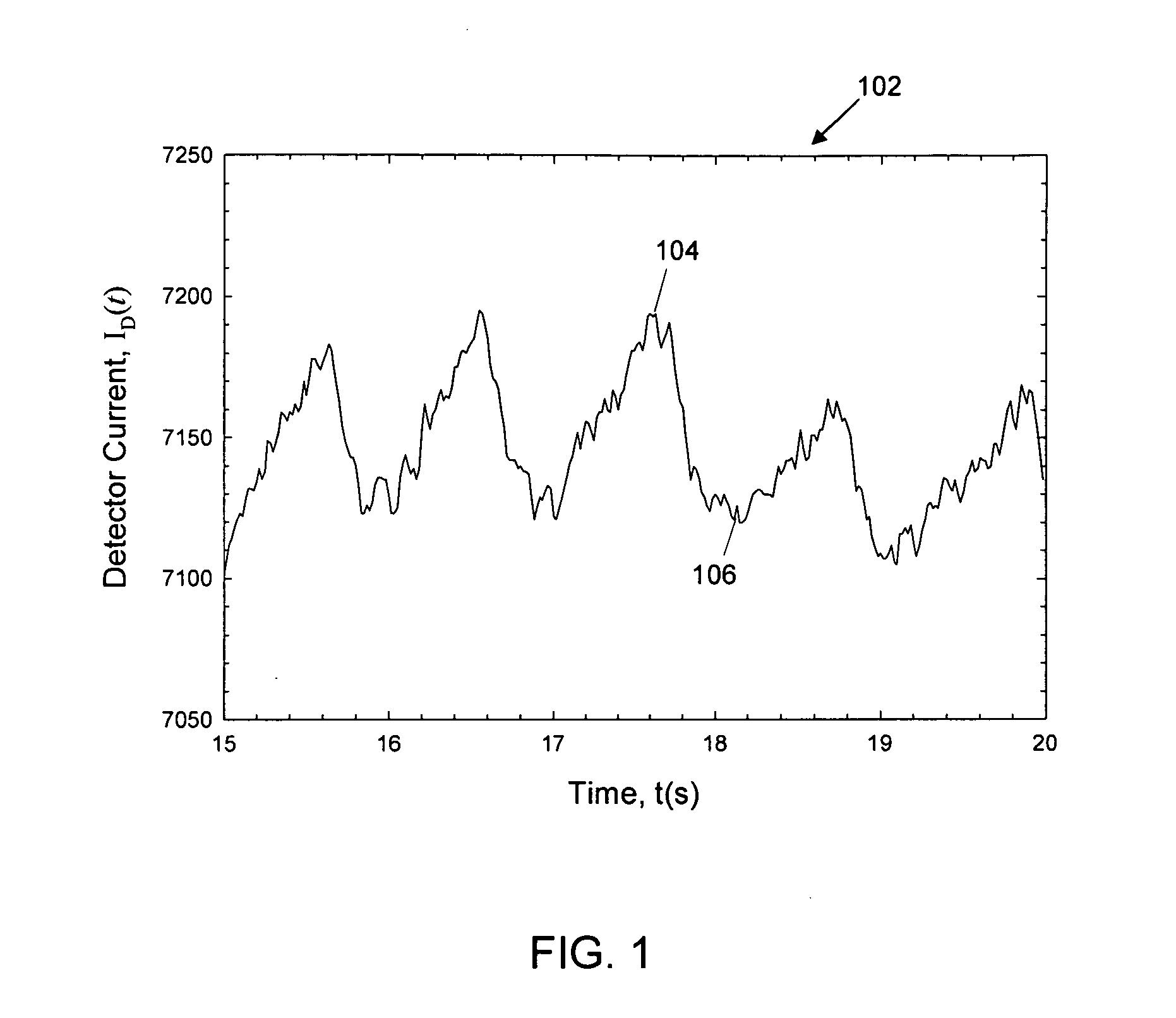Method and System for Non-Invasive Optical Blood Glucose Detection Utilizing Spectral Data Analysis