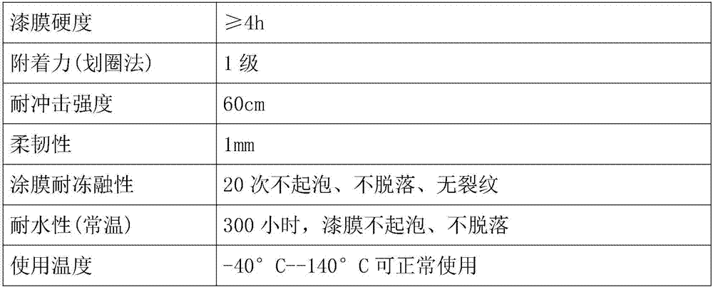 Waterproof metal paint for shell of filter and preparation method of waterproof metal paint