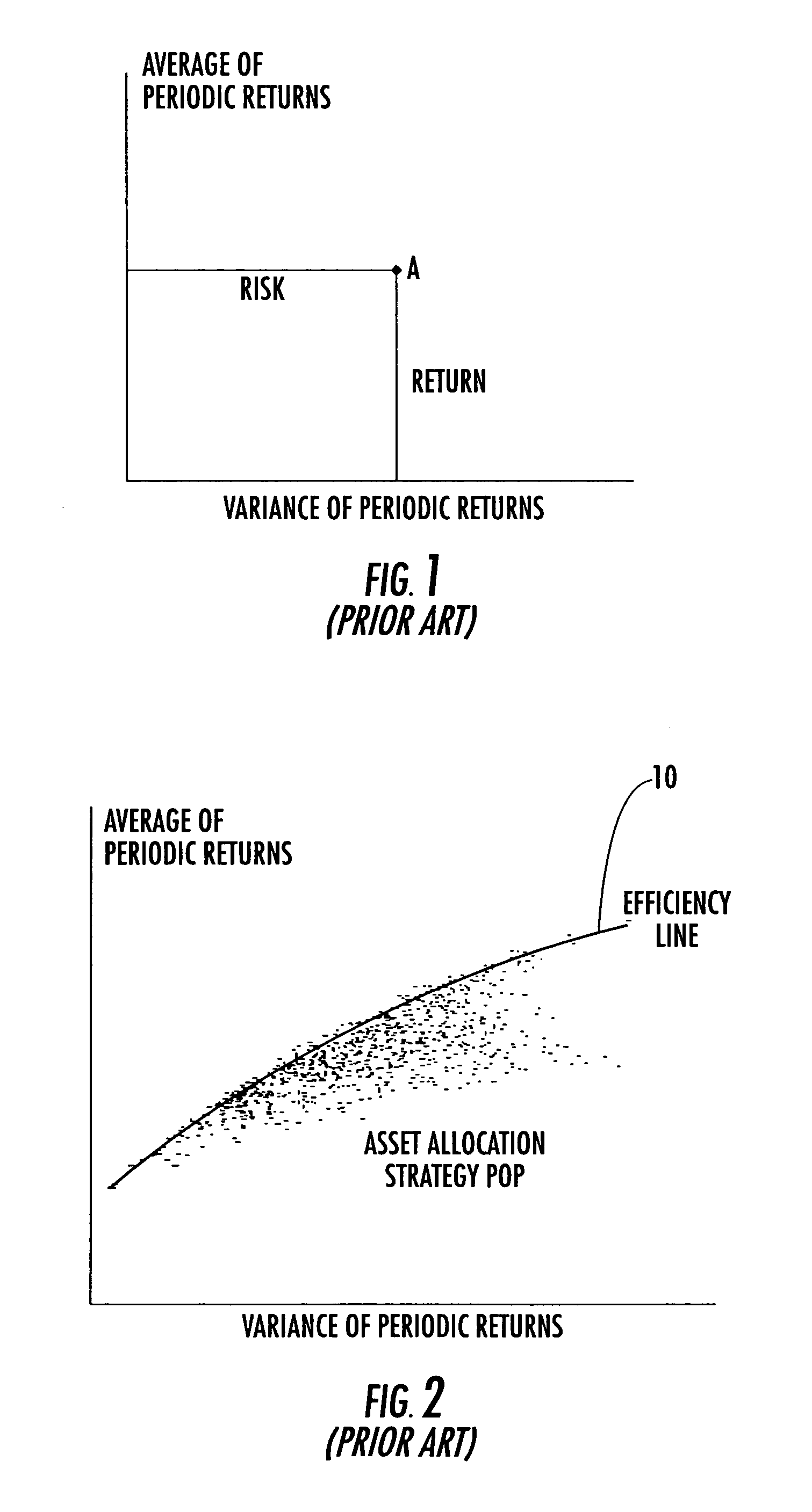 Method for evaluating relative investment performance from internal benchmarks