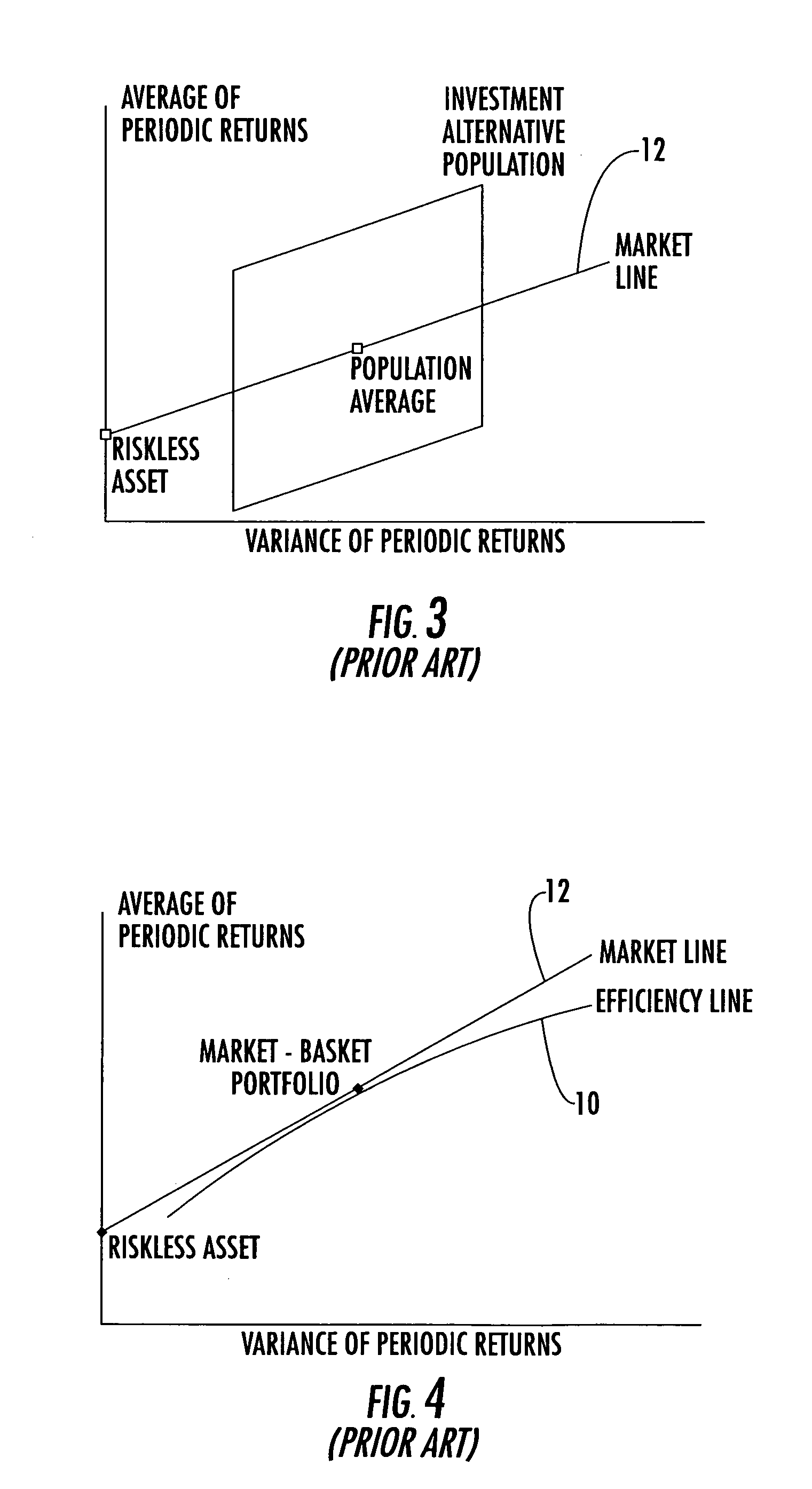 Method for evaluating relative investment performance from internal benchmarks