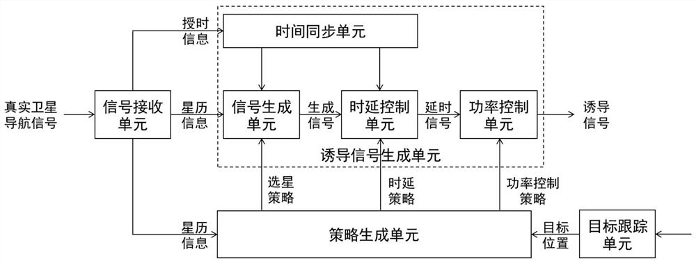 A quasi-generative UAV induction method and system