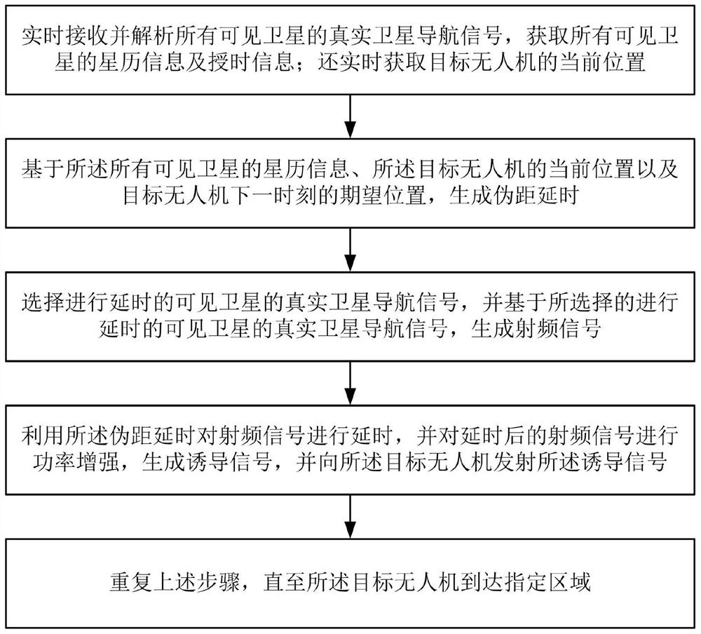 A quasi-generative UAV induction method and system