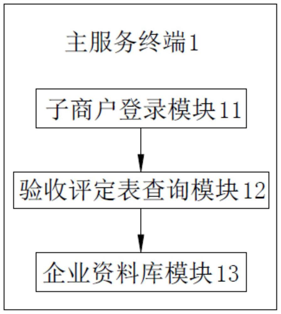 Qualification evaluation system for termite prevention and control of house, garden, dam and ancient building