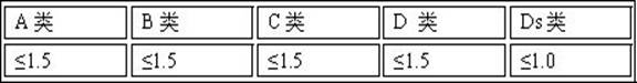 A kind of high-strength corrosion-resistant and high-temperature resistant welding wire steel and its production method