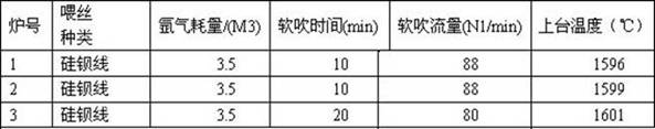 A kind of high-strength corrosion-resistant and high-temperature resistant welding wire steel and its production method