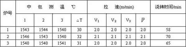 A kind of high-strength corrosion-resistant and high-temperature resistant welding wire steel and its production method