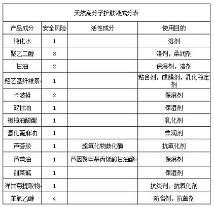 Formula composition of natural polymer skin moisturizer and preparation method of formula composition