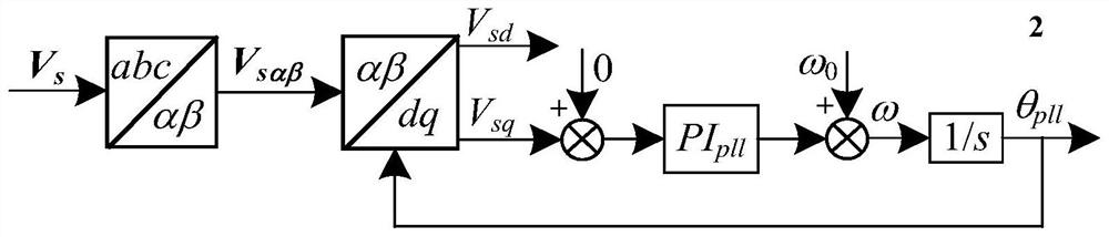 Control method and system for improving power transmission limit of doubly-fed fan under weak power grid