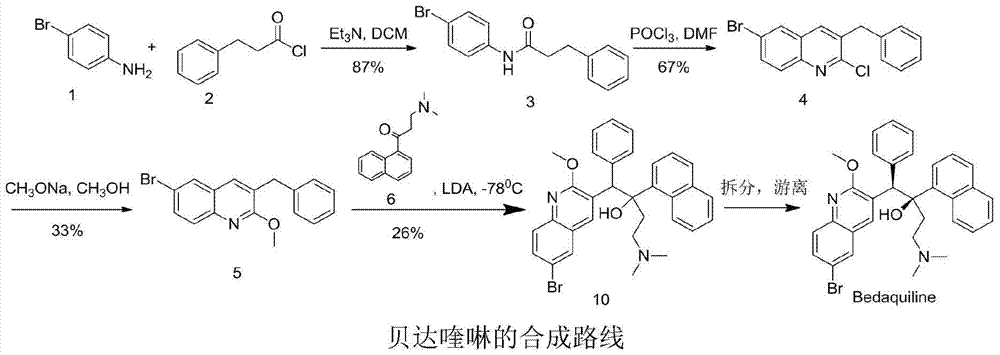 The preparation method of bedaquiline