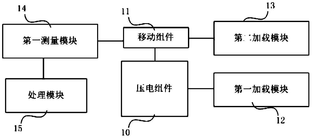 A kind of loading measuring device and method of tiny force