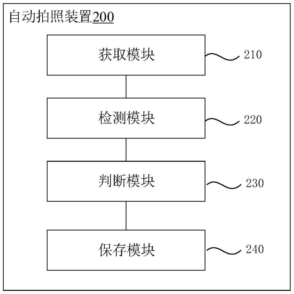 Automatic photographing method and device