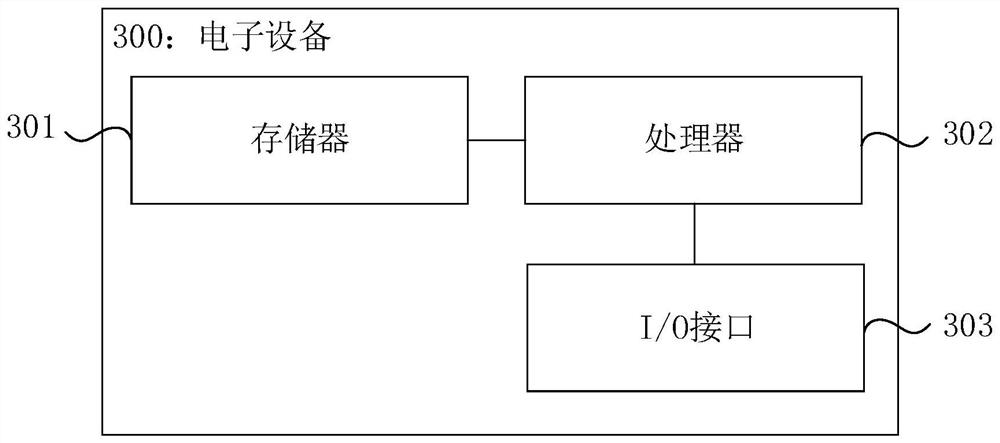 Automatic photographing method and device