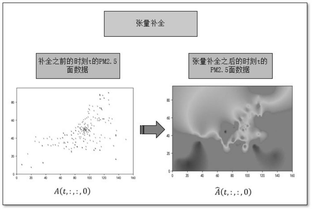 Air pollutant concentration precise monitoring method and system based on tensor representation