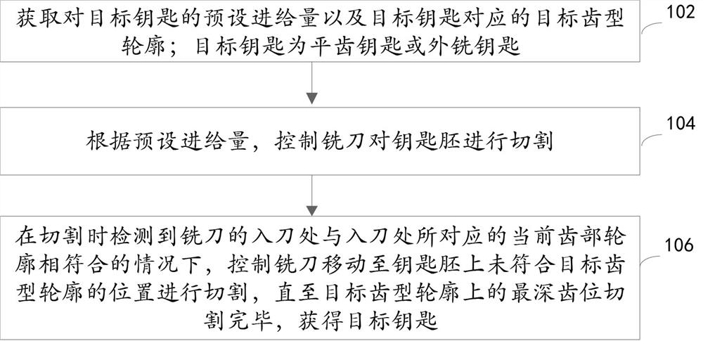 Key cutting method and device, key cutting machine and readable storage medium