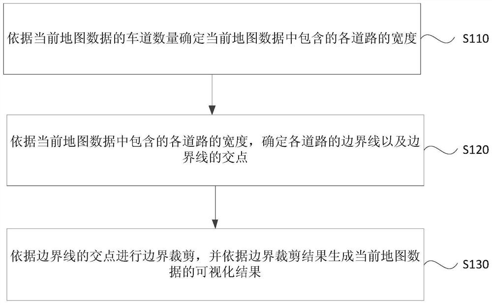 Visualization method, device, equipment and storage medium of navigation vector data