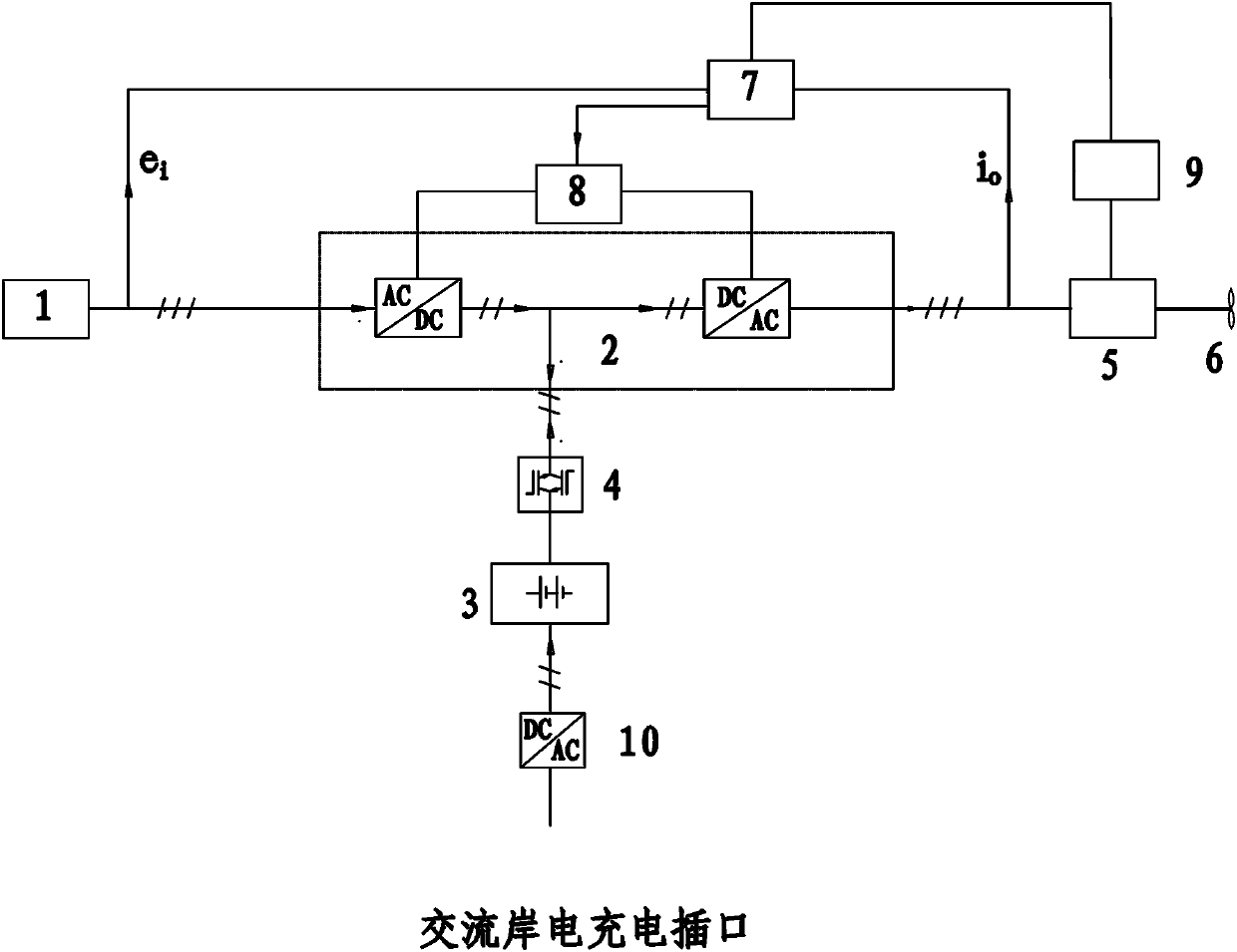 Indirect type matrix control system for electricity-oil hybrid energy conversion electric driving ship