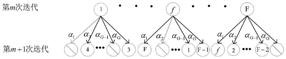 Complex channel equalizer design method based on complex value forward neural network