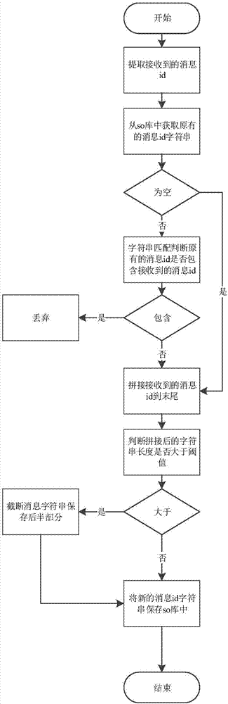 Android third party push enhancement method and system, and related device