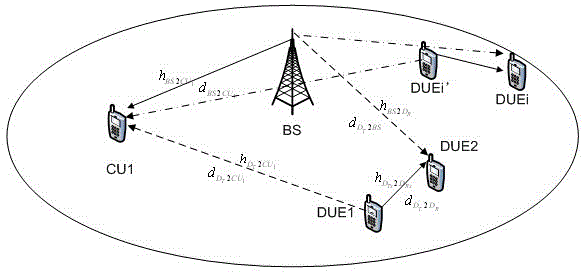 Cross-layer design method for downlink resources in D2D (device-to-device) technology sharing system