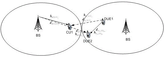 Cross-layer design method for downlink resources in D2D (device-to-device) technology sharing system