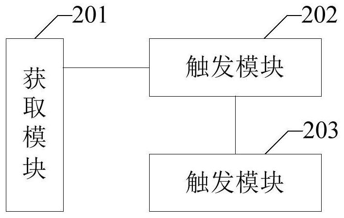 Unmanned vehicle starting method, device and equipment and computer readable storage medium