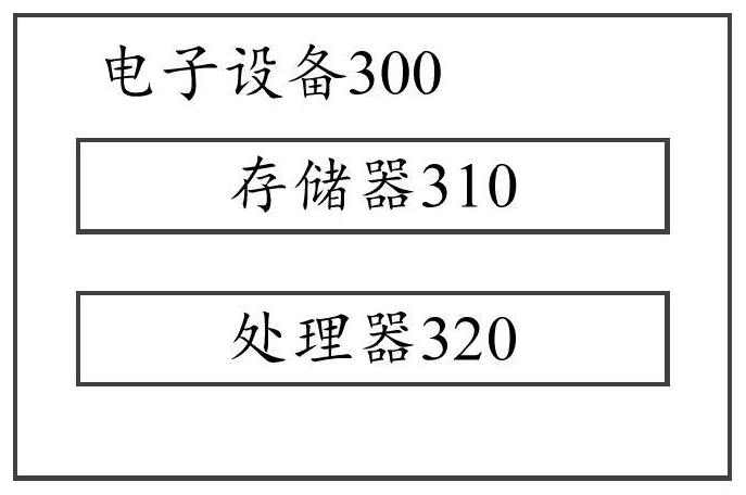 Unmanned vehicle starting method, device and equipment and computer readable storage medium