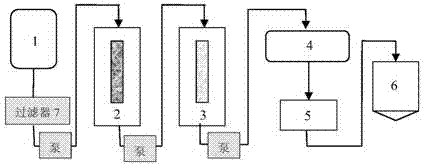 Method and device for preparing high-purity boric acid