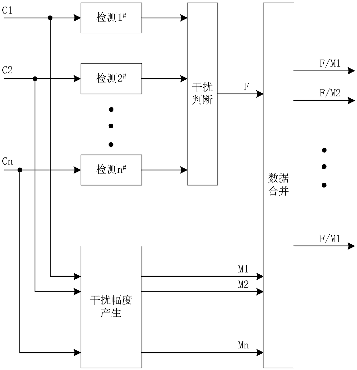 Anti-co-frequency asynchronous interference method based on interference spectrum and mtd filter amplitude and phase characteristics