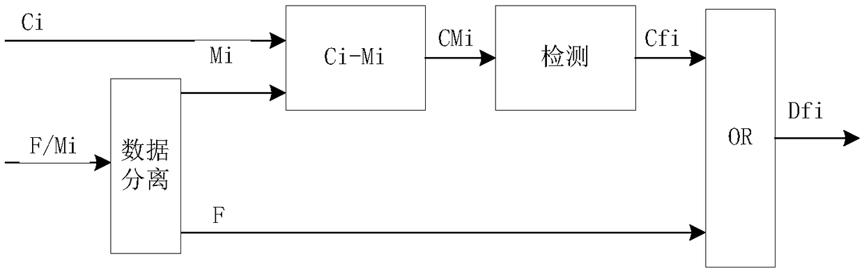 Anti-co-frequency asynchronous interference method based on interference spectrum and mtd filter amplitude and phase characteristics