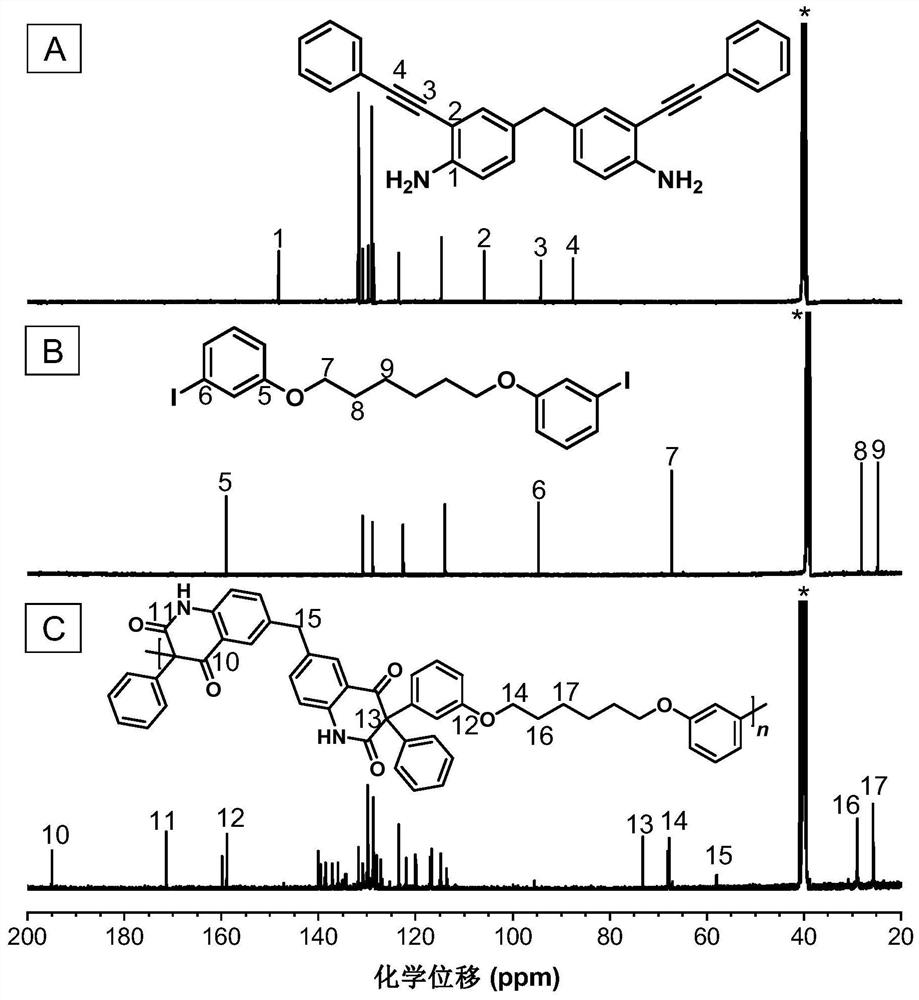 A kind of polyquinoline dione compound and its preparation method and application