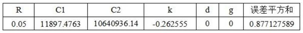 A Distributed Electric Heating Load Modeling System and Its Modeling Method Based on Measured Parameter Identification