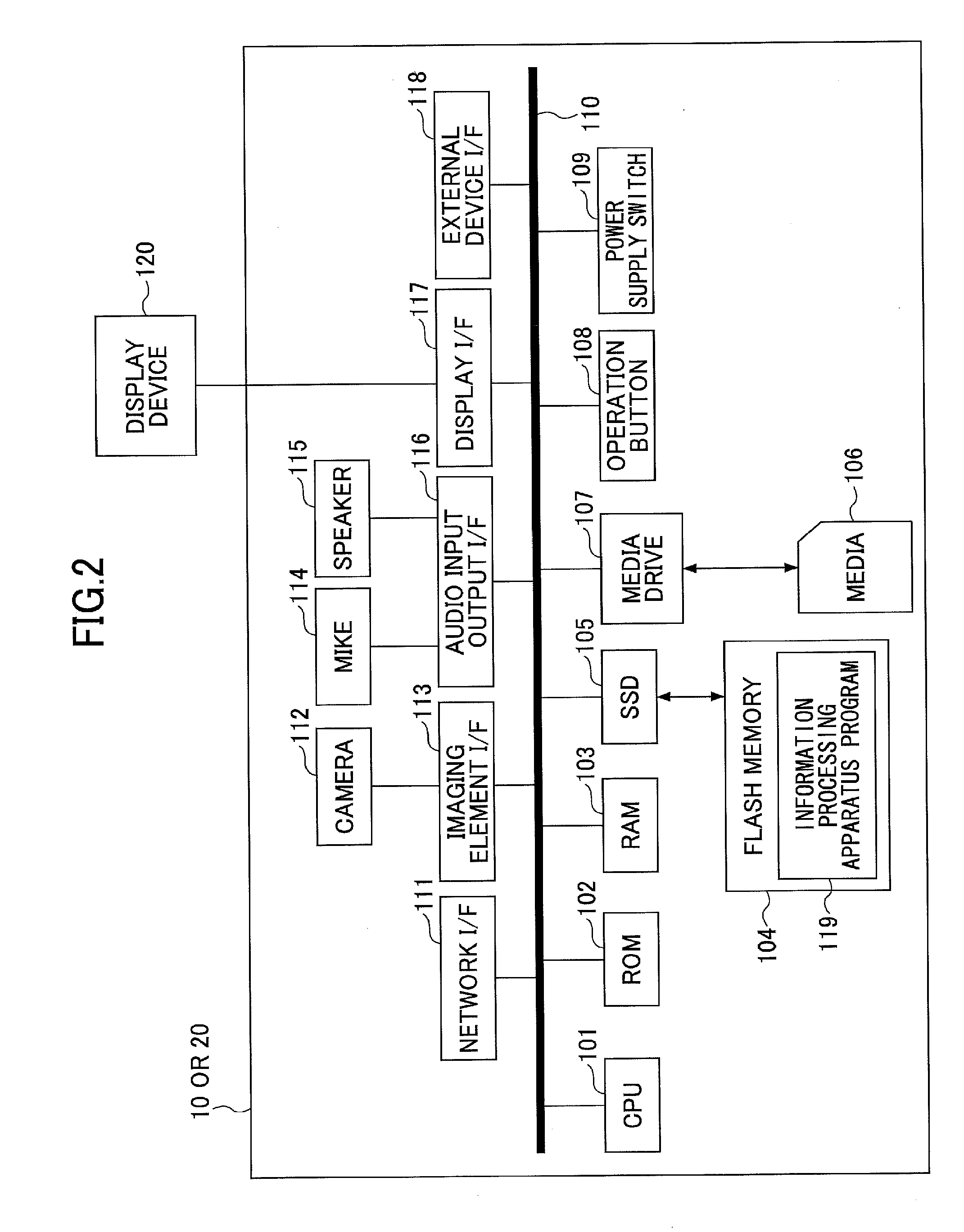 Information processing apparatus, program, and transmission system