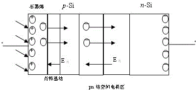 A kind of graphene/si p-n double junction solar cell and preparation method thereof