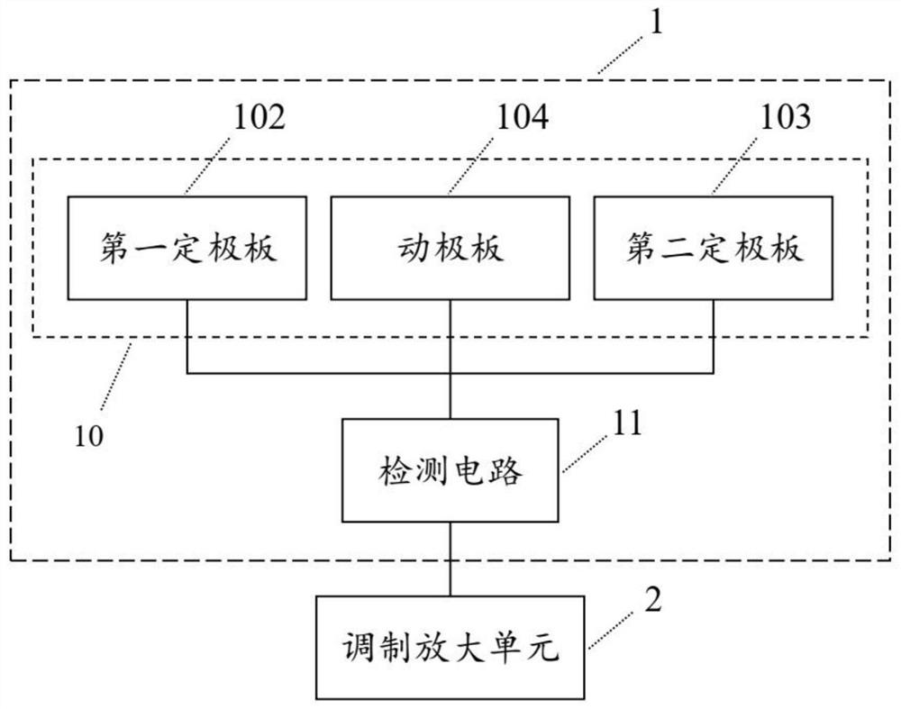 Inclination measuring instrument and inclination measuring method