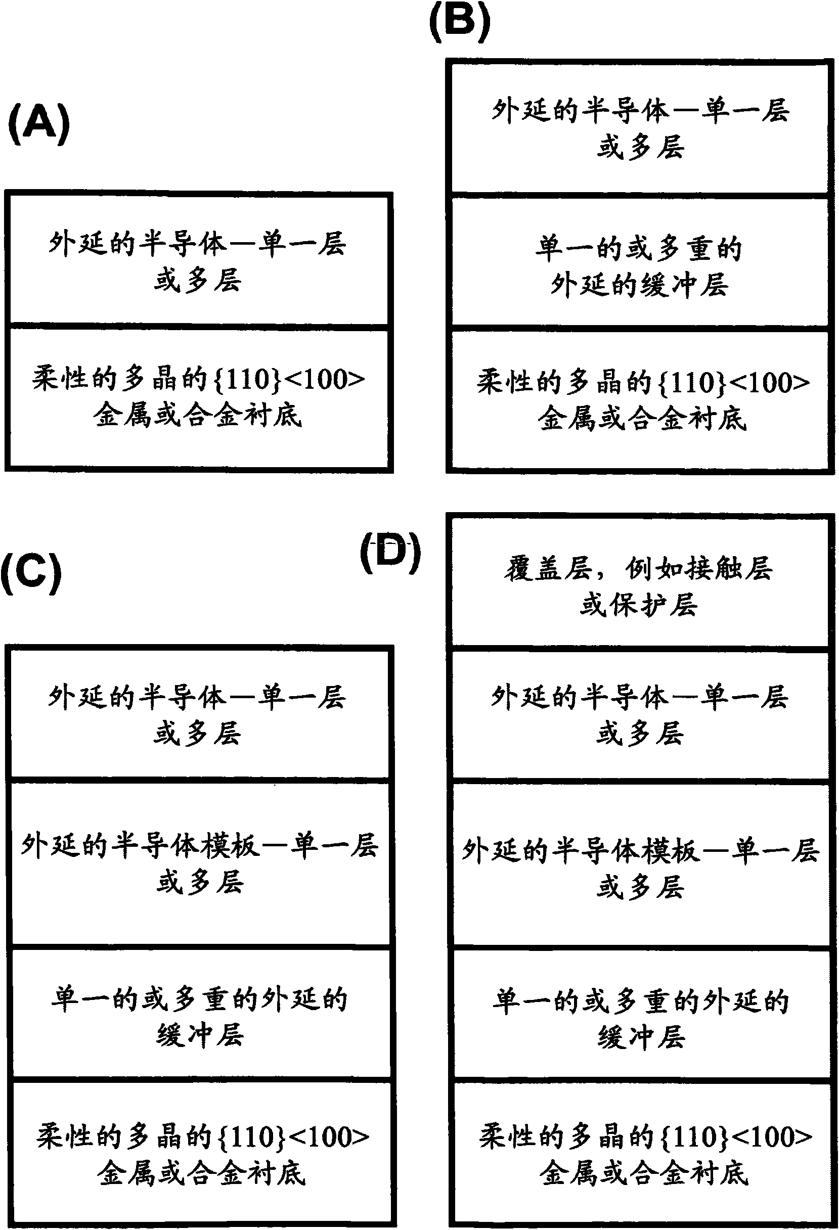 Semiconductor-based, large-area, flexible, electronic devices on {110}&lt;100&gt; oriented substrates