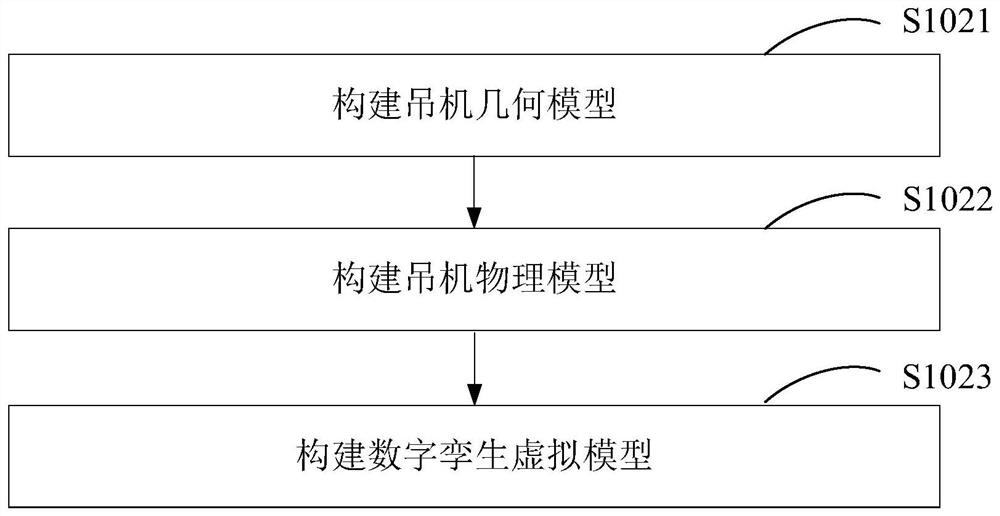 Method and device for constructing digital twinborn body of intelligent variable-frequency heavy pile winding crane
