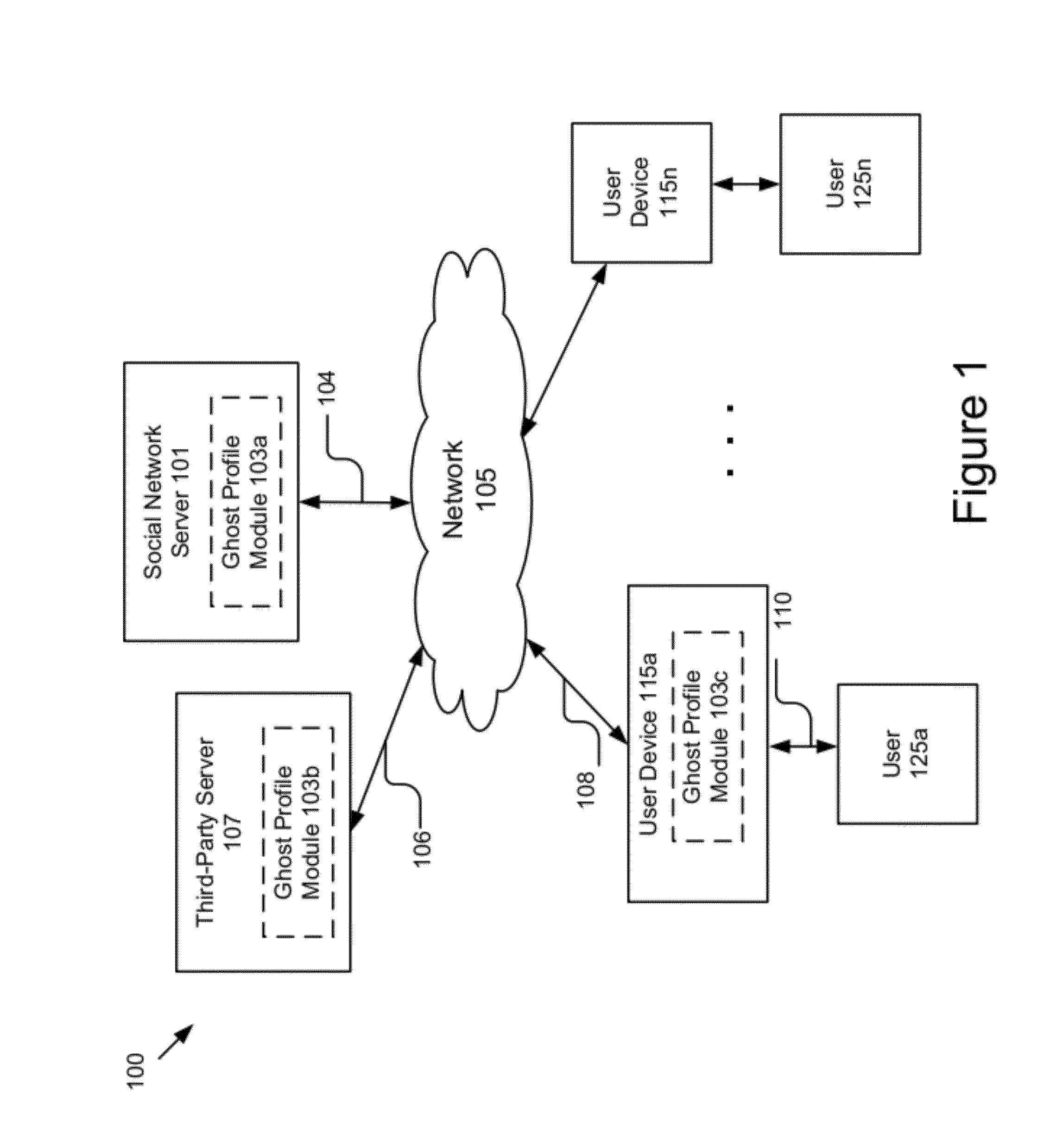 System and method for generating a ghost profile for a social network
