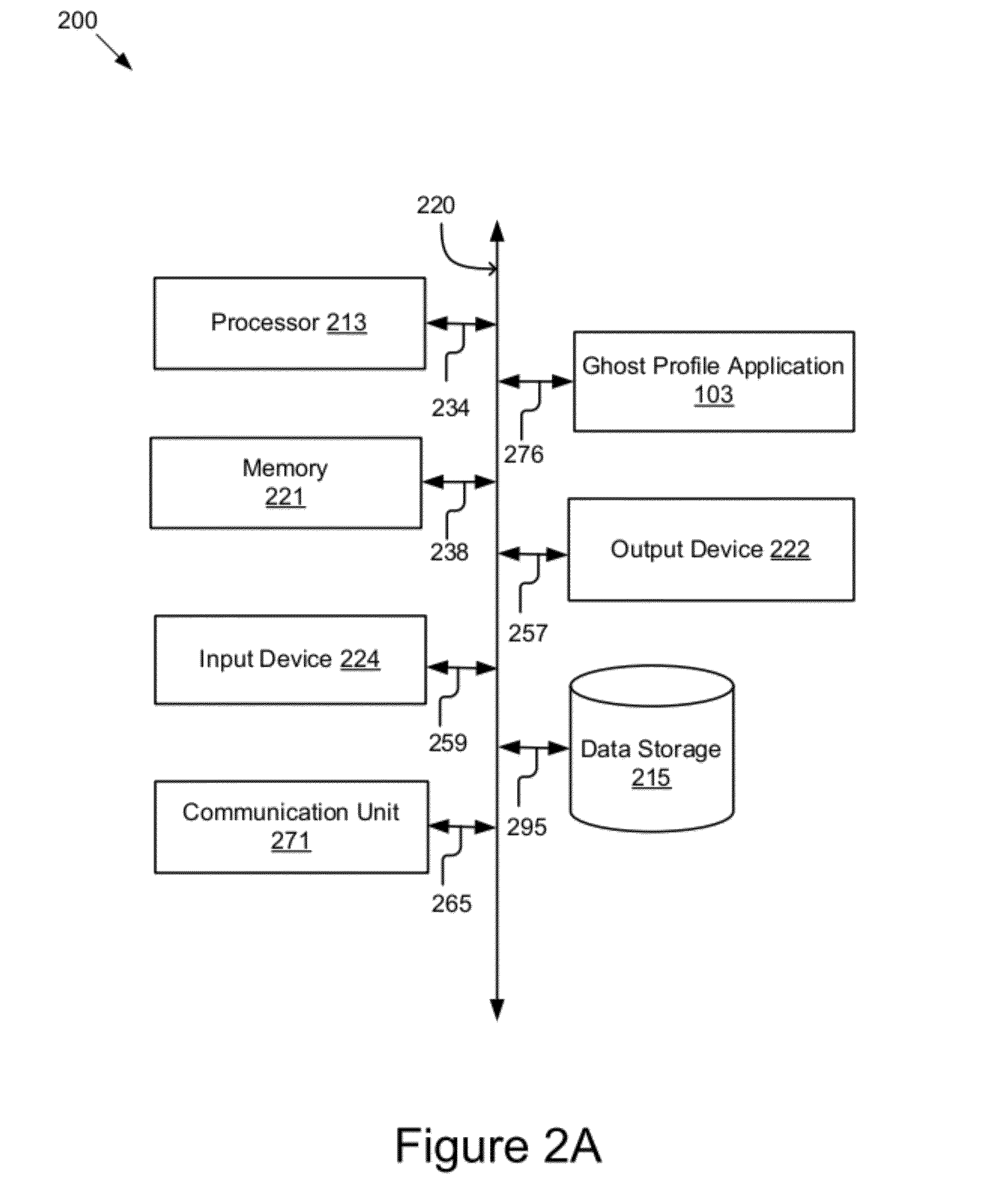 System and method for generating a ghost profile for a social network