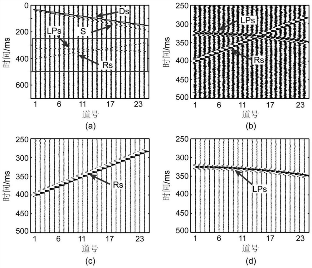 TSP multi-wave-field separation and noise suppression method based on KL-DSW